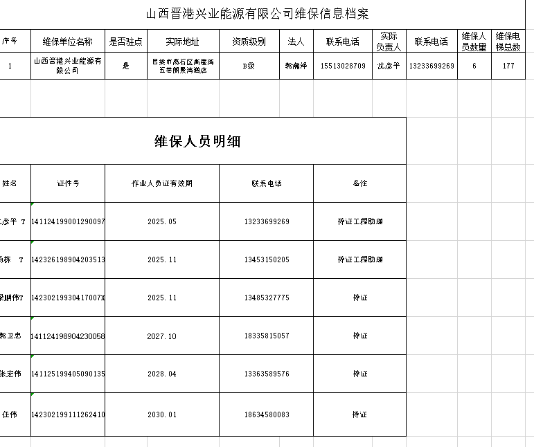特种设备作业人员证
